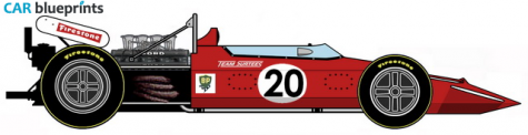 1970 Other Surtees TS7 Ford DFV OW blueprint